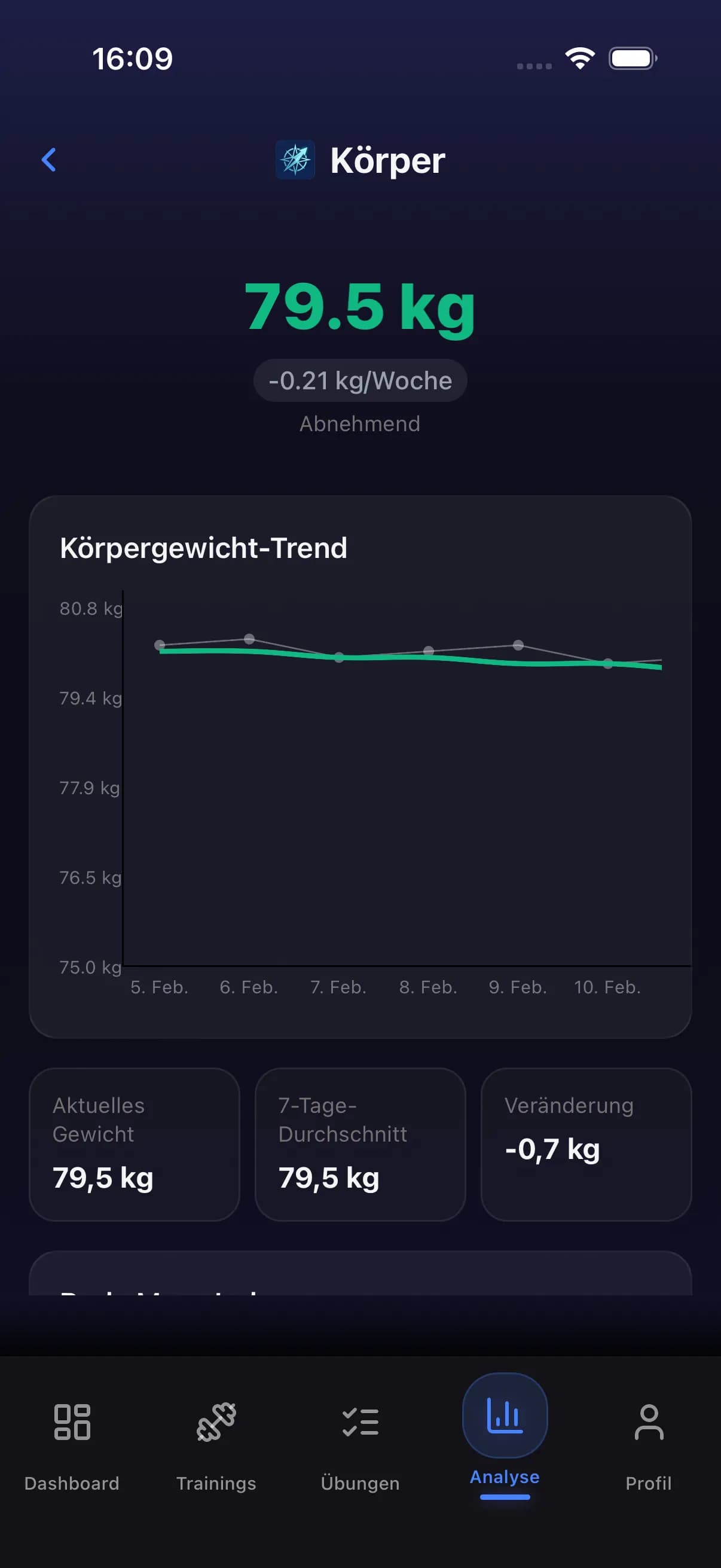Body weight history showing weight trend