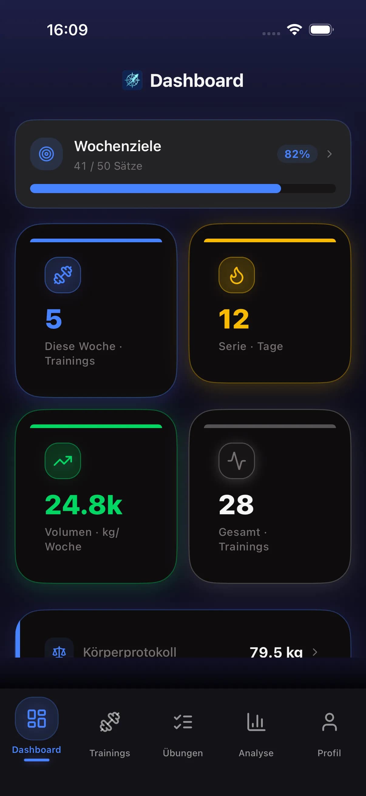 FitCompass dashboard showing workout stats