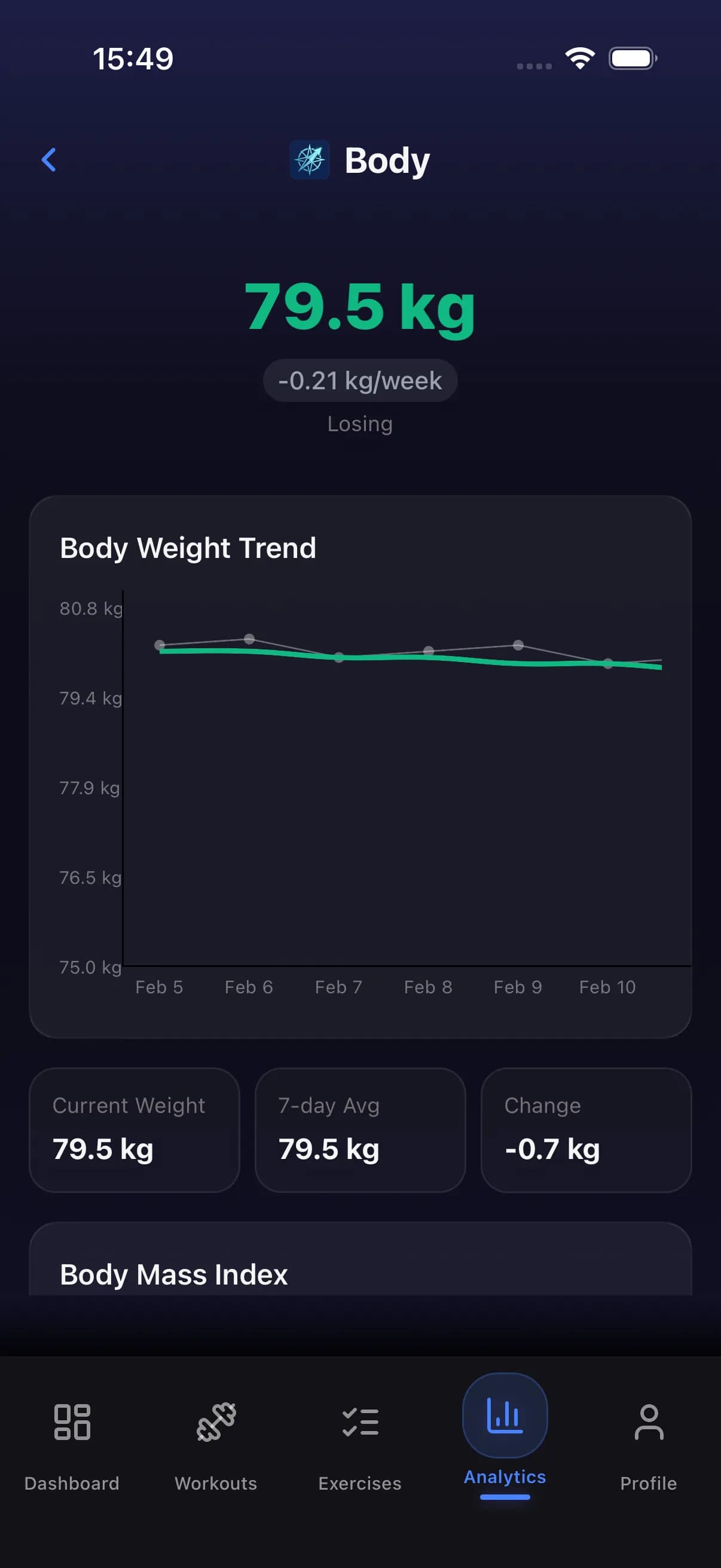 Body weight history showing weight trend