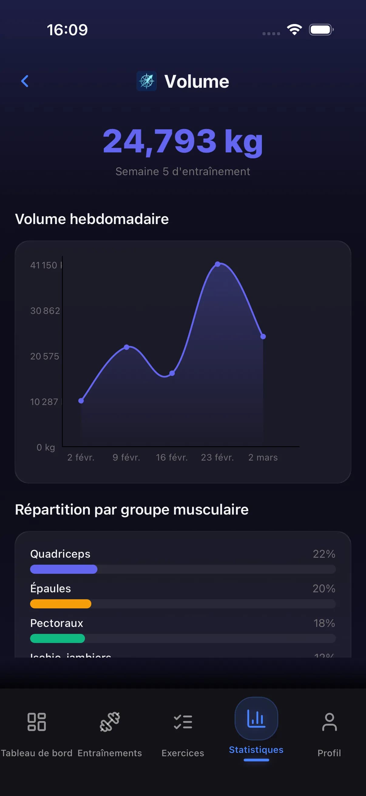 Analytics dashboard with volume and strength data