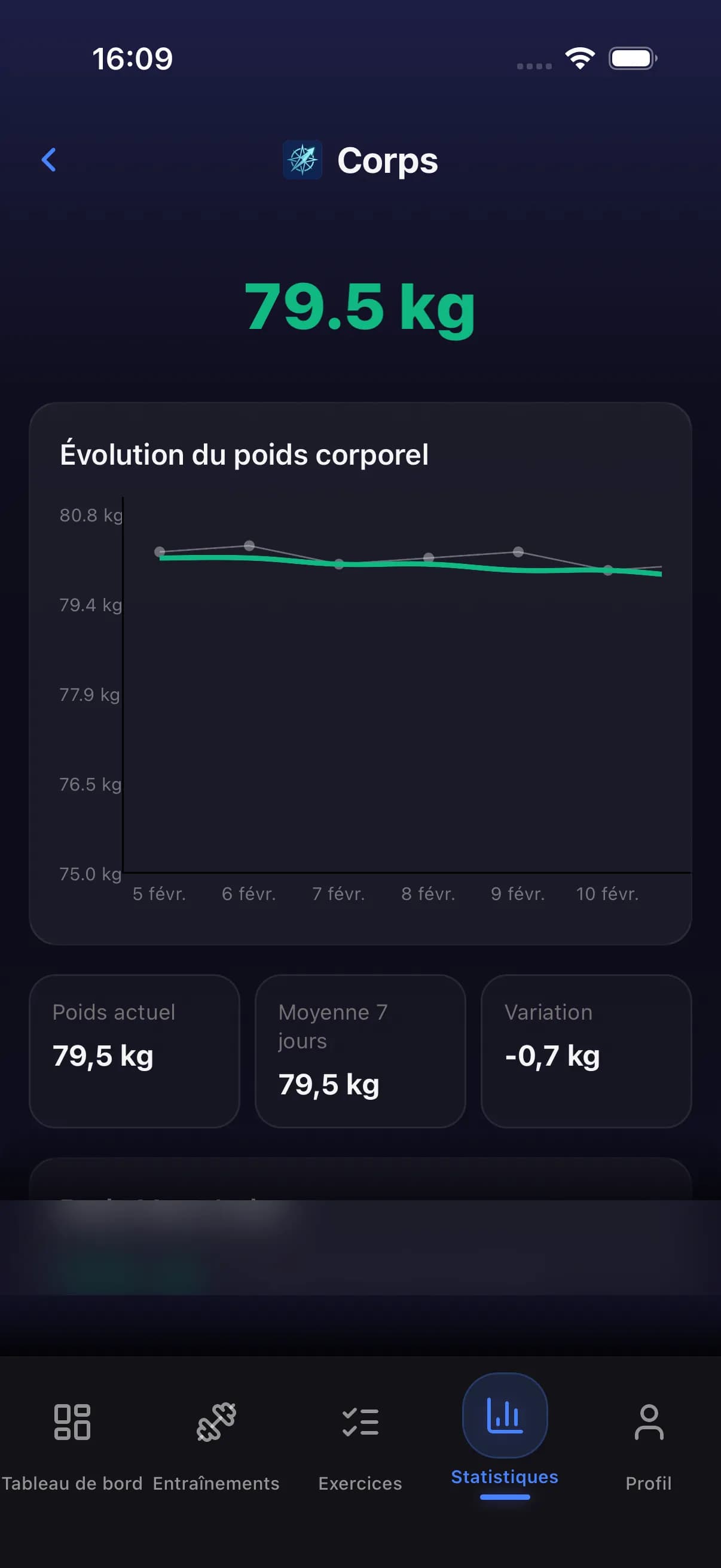 Body weight history showing weight trend