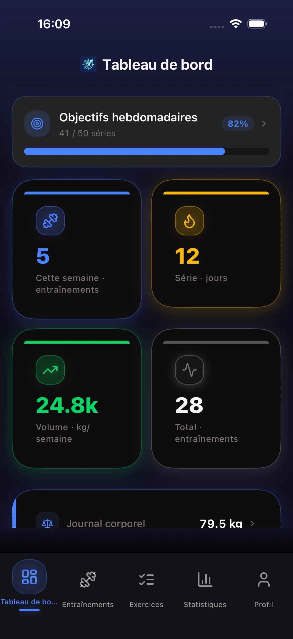 FitCompass dashboard showing workout stats