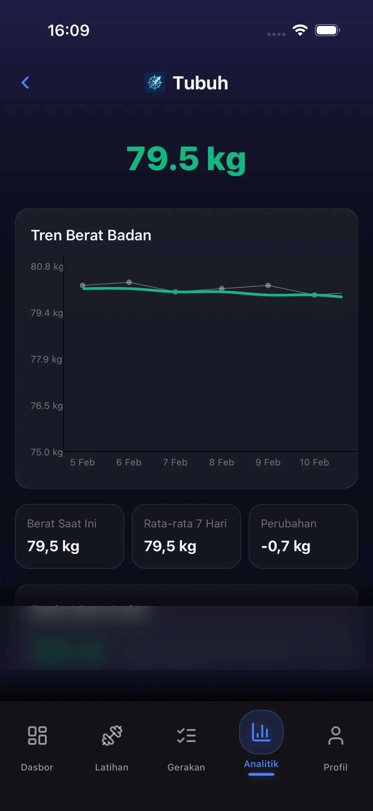 Body weight history showing weight trend