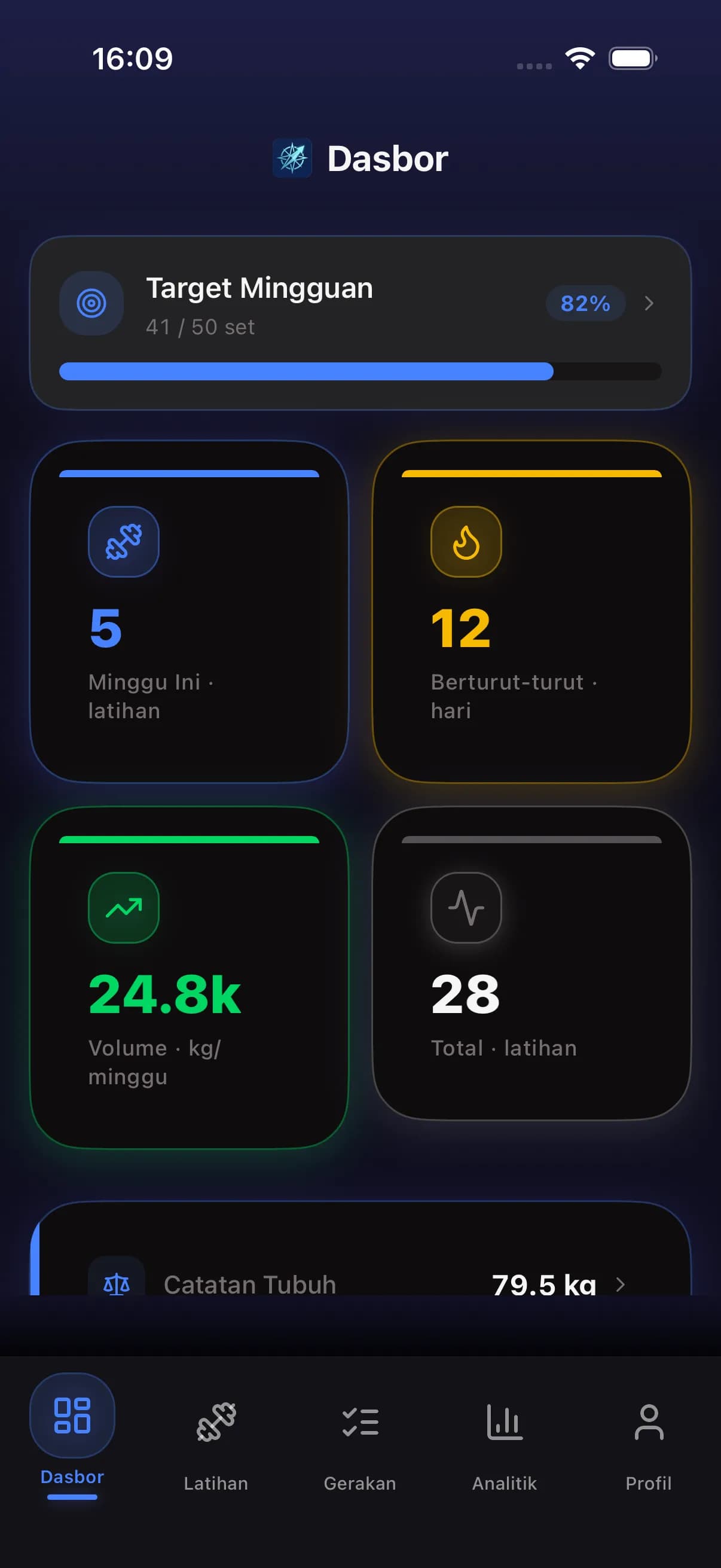FitCompass dashboard showing workout stats