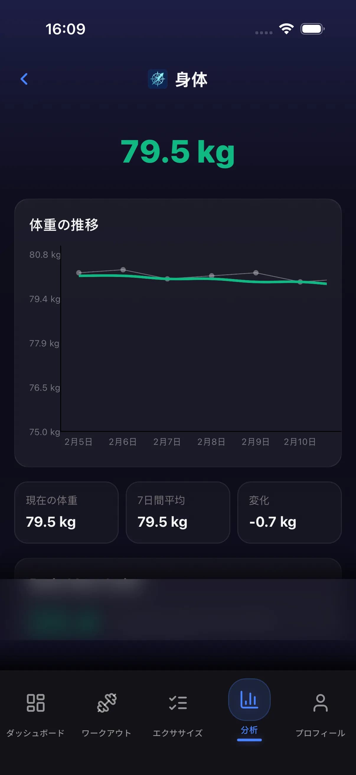 Body weight history showing weight trend