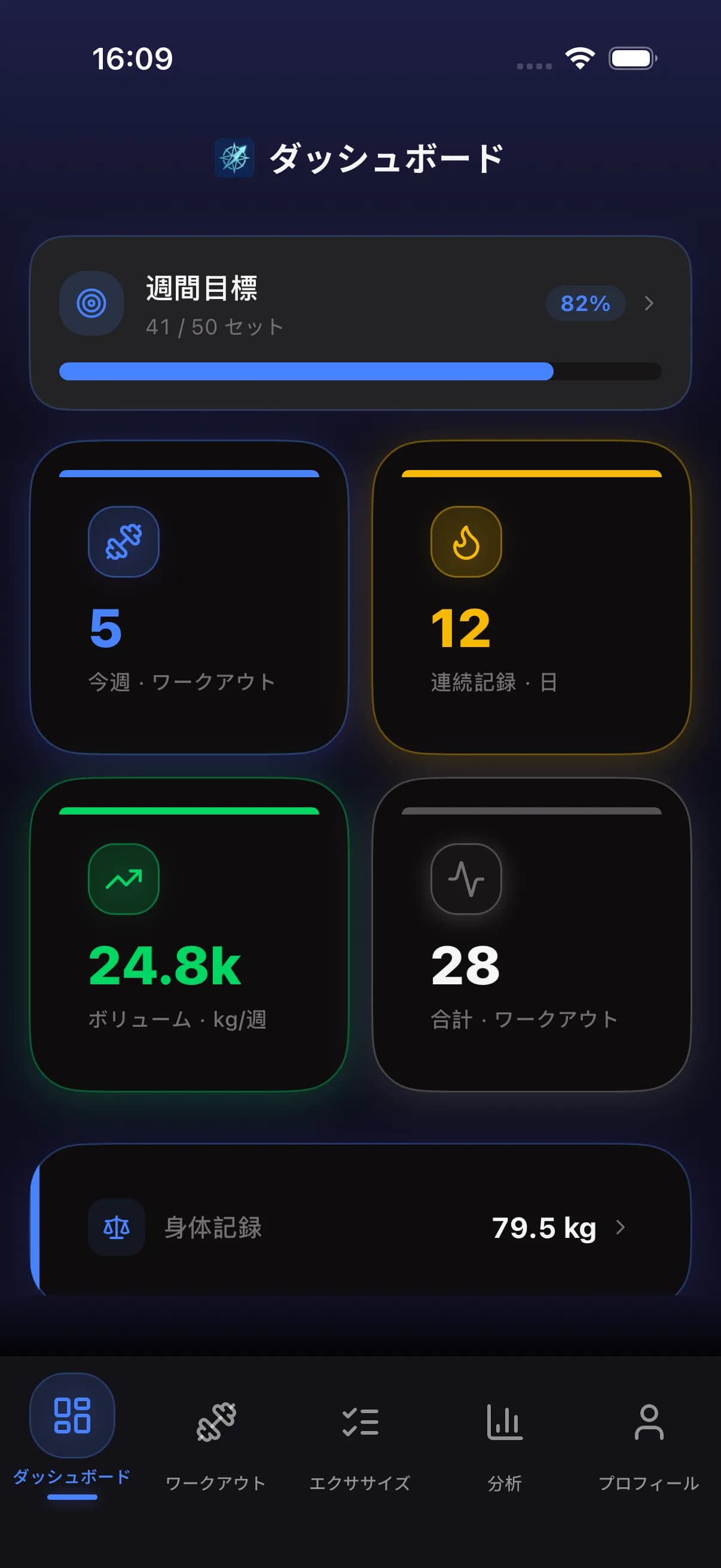 FitCompass dashboard showing workout stats