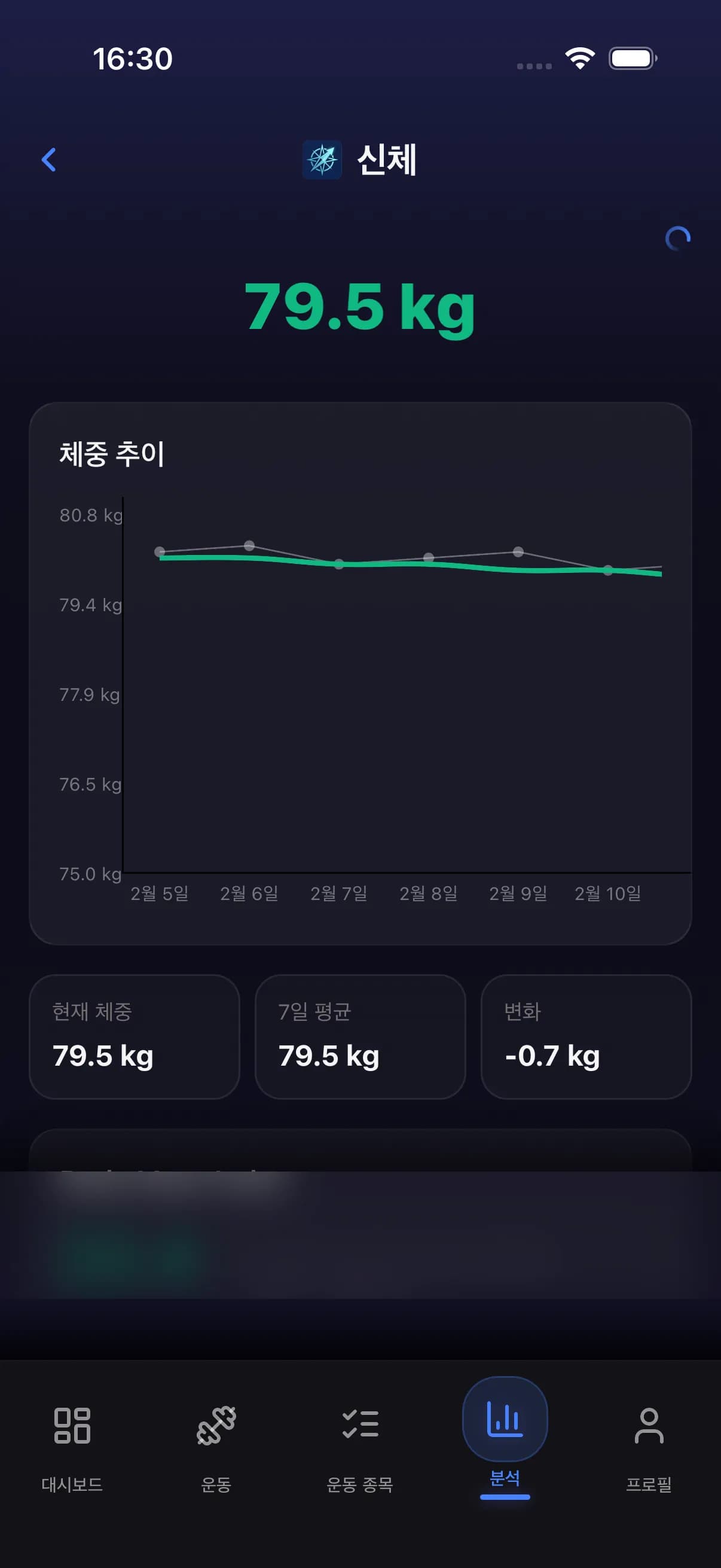 Body weight history showing weight trend