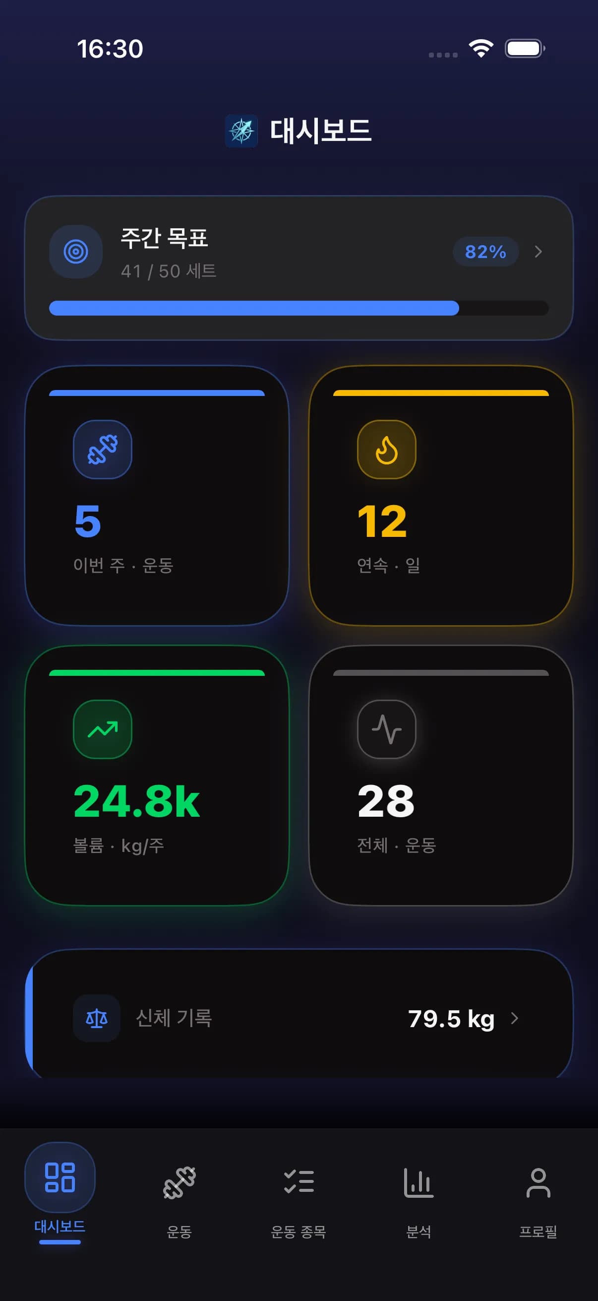 FitCompass dashboard showing workout stats