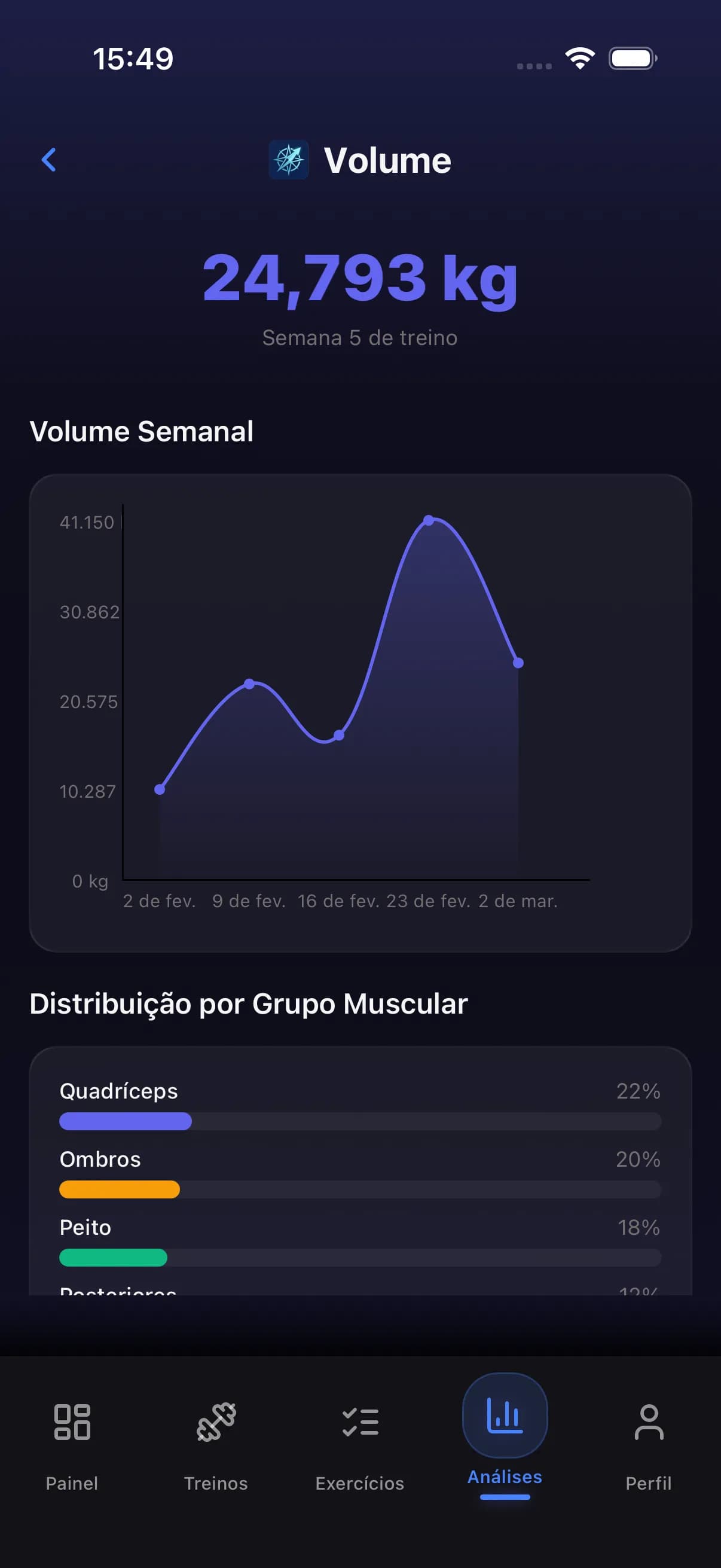 Analytics dashboard with volume and strength data