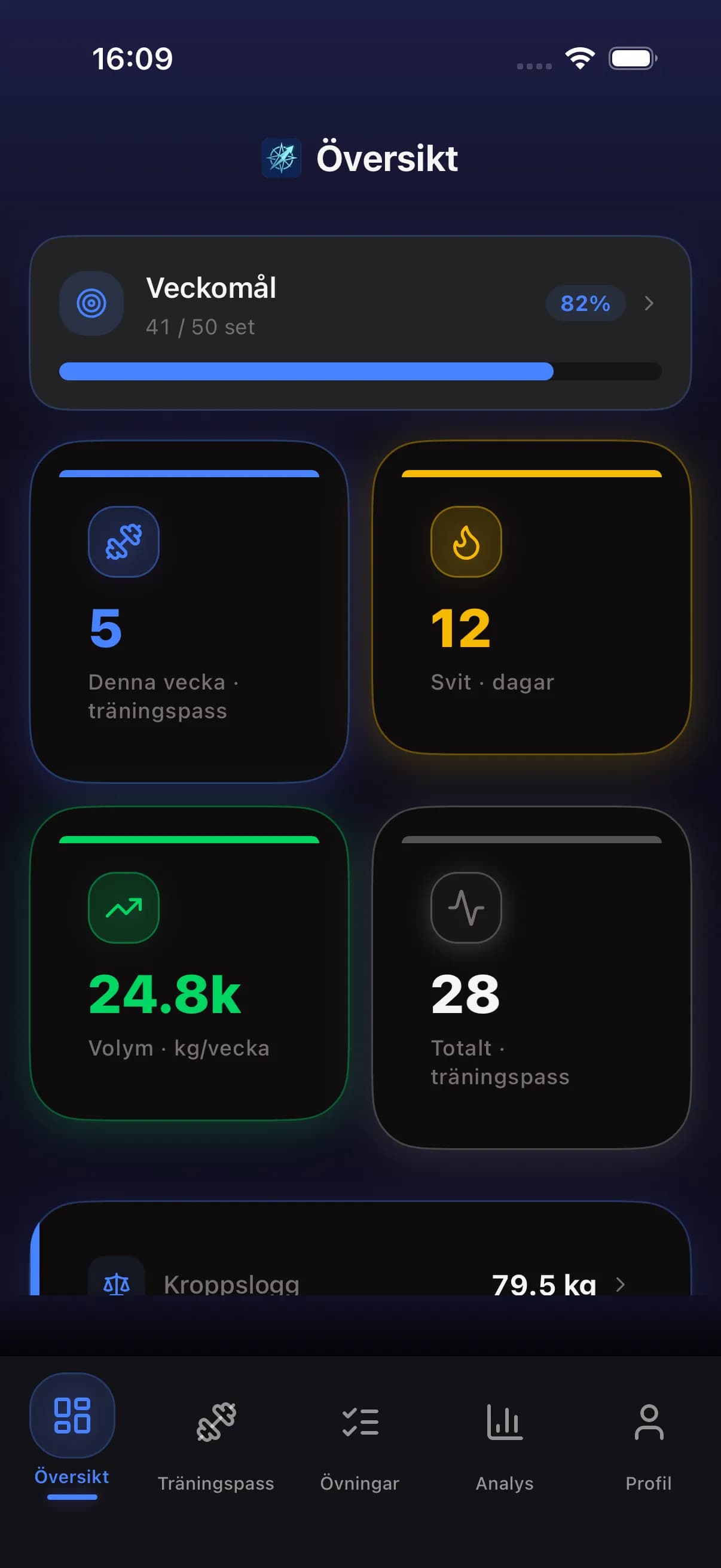 FitCompass dashboard showing workout stats
