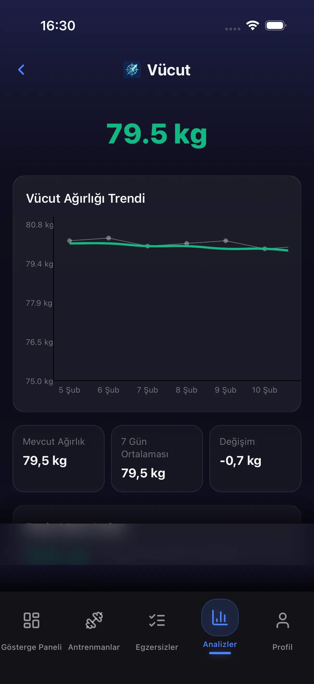 Body weight history showing weight trend