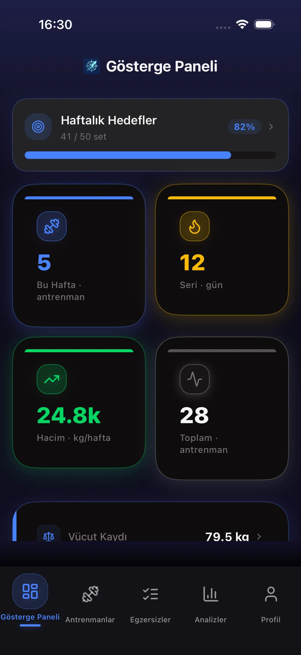 FitCompass dashboard showing workout stats