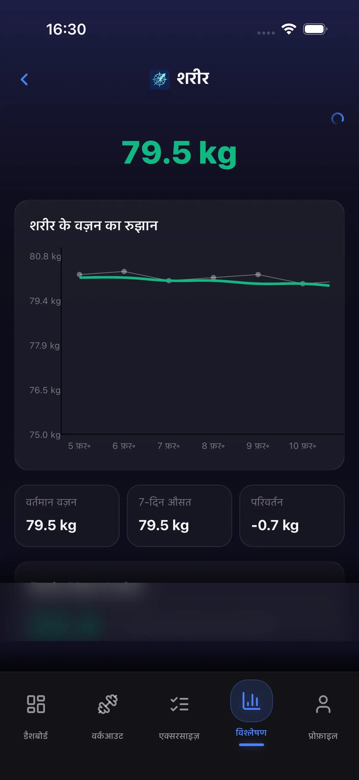 Body weight history showing weight trend