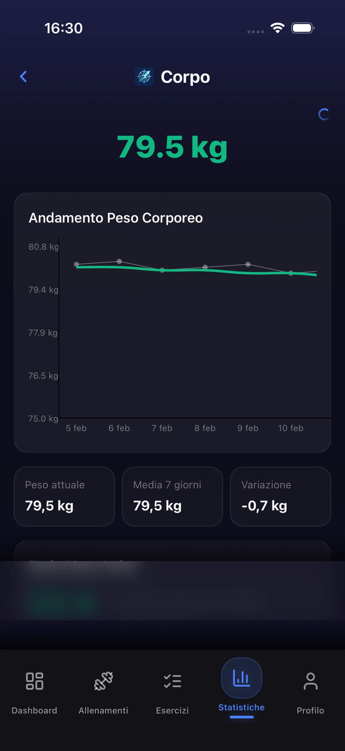 Body weight history showing weight trend