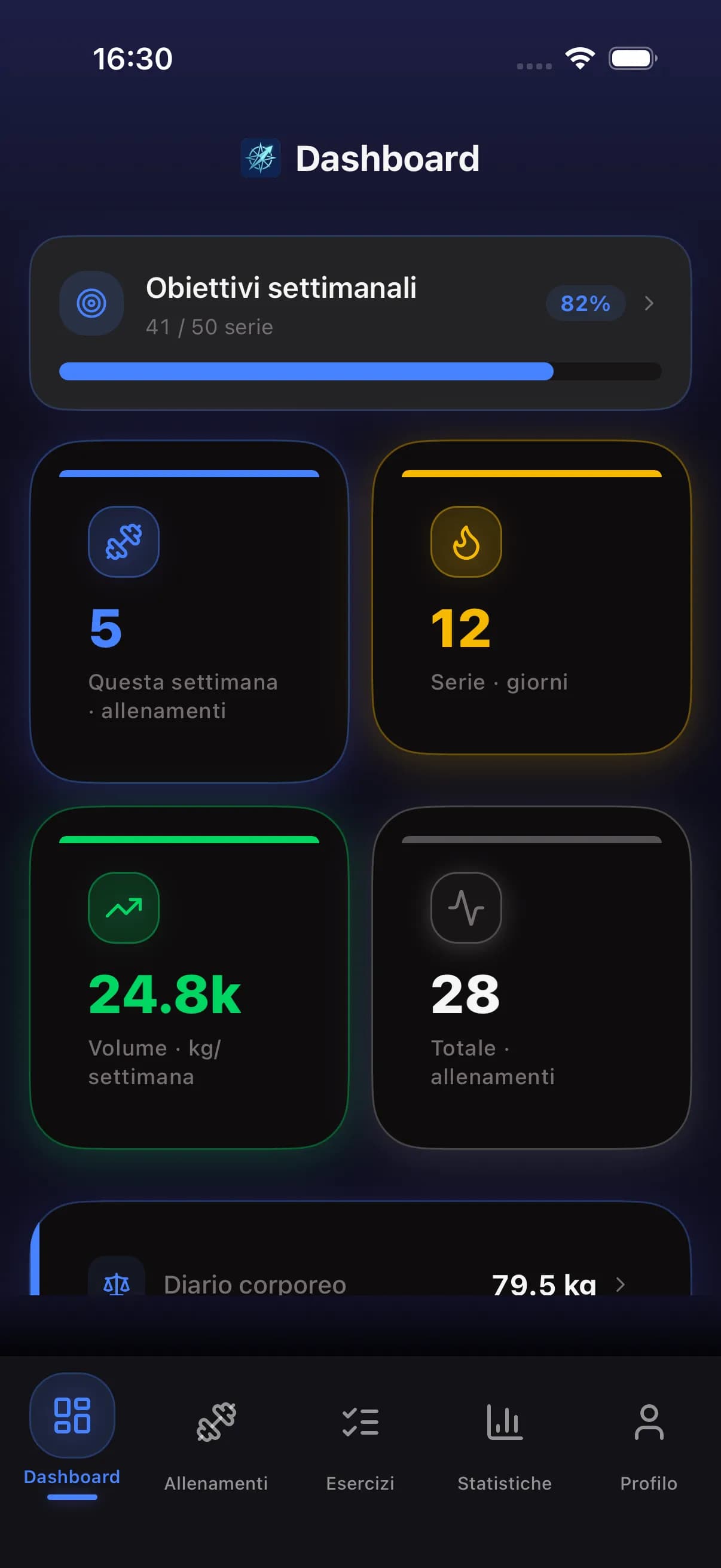 FitCompass dashboard showing workout stats