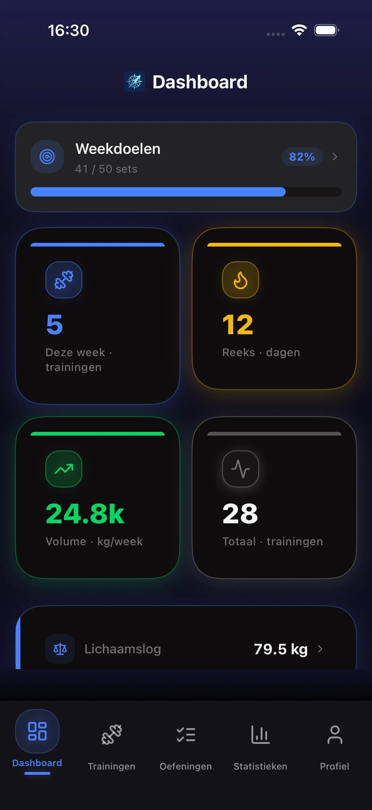 FitCompass dashboard showing workout stats