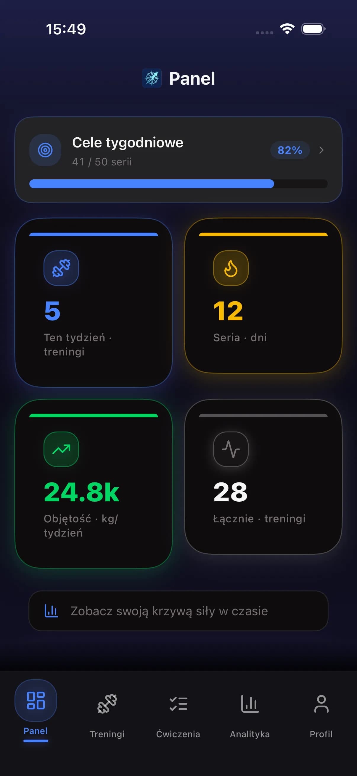 FitCompass dashboard showing workout stats